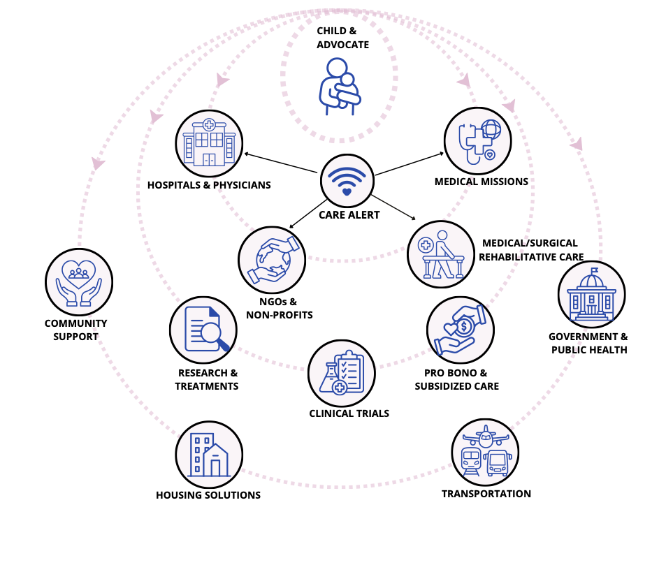 GCF Globe Graphic Updated (4)